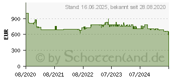 Preistrend fr Bosch KSV36VLDP