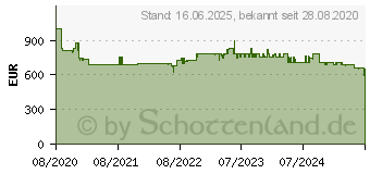 Preistrend fr Bosch KSV36VLDP Freistehender Khlschrank (EEK: D)