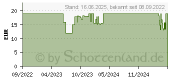 Preistrend fr Hama 00223040 Steckdosenleiste mit Schalter Blau-Schwarz Schutzkontakt 1St.