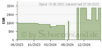 Preistrend fr Lenovo ThinkStation P3 Tower (30GS001JGE)