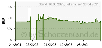 Preistrend fr Zebra ZD621t 300dpi, LAN, BT, NFC, Abrisskante, (ZD6A043-30EF00EZ)