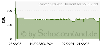 Preistrend fr HP Toner 213Y schwarz (W2130Y)