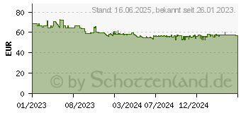 Preistrend fr Canon Tinte PFI-050Y gelb (5701C001)