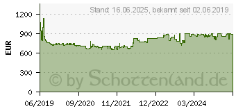 Preistrend fr Metabo Khev 11-52 BL SDS-Max-Kombihammer 1500W (600767500)