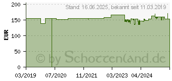 Preistrend fr BakkerElkhuizen Bakker Elkhuizen Travel to Go Tastatur DE-Layout