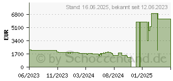 Preistrend fr Lenovo ThinkStation P3 Ultra (30HA0007GE)