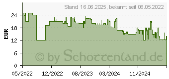 Preistrend fr Lenovo 540 Maus Kabellos, Funk Optisch Sand 4 Tasten 2400 dpi (GY51D20873)