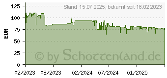 Preistrend fr Bosch 18V Akku-Tacker UniversalTacker 18V-14 ohne Akku ohne Ladegert (06032A7000)