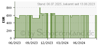 Preistrend fr Nvidia GeForce RTX 4060 Ti Founders Edition (900-1G141-2560-000)