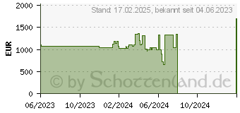 Preistrend fr Lenovo ThinkStation P360 Tower (30FM00BSGE)