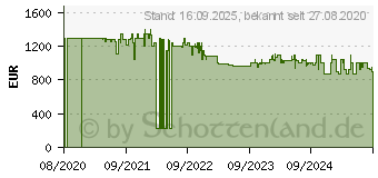 Preistrend fr DeLonghi ECAM610.75 PrimaDonna Soul Kaffeevollautomat Touchscreen (ECAM610.75.MB)