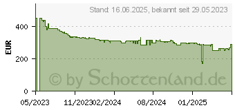 Preistrend fr Huawei Watch 4 Schwarz - Neuheit 2023 (55020AMN)