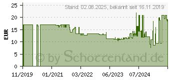 Preistrend fr Kwb 525890 Senker-Set 3teilig 3 St.