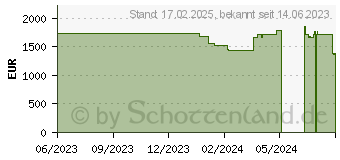 Preistrend fr Lenovo ThinkStation P360 Tower (30FM00BRGE)