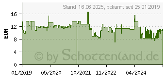 Preistrend fr MAKITA B-58001 NEMESIS2 SDS+ Bohrer 6,0x315