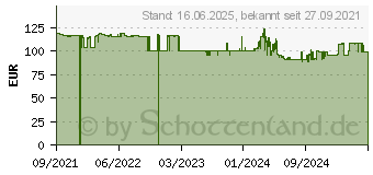 Preistrend fr SMEG KLF05WHEU 0,8 l Wasserkocher 1400 W (Wei) (Wei)