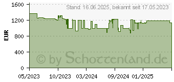 Preistrend fr HP EliteBook 835 G10