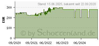 Preistrend fr Jonsbo TR03-G