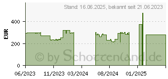 Preistrend fr Samsung Smart Monitor M50C (LS32CM501EUXEN)