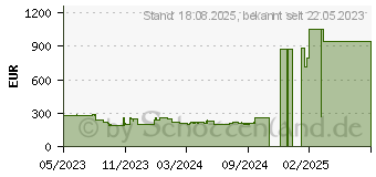 Preistrend fr Samsung Smart Monitor M50C (LS27CM501EUXEN)