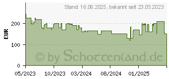 Preistrend fr Viewsonic VX2728J