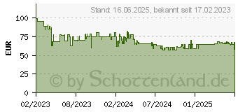 Preistrend fr Severin MW 7886 Mikrowelle Schwarz 700W Timerfunktion