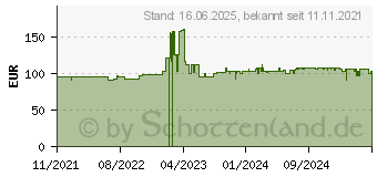 Preistrend fr Yubico YubiKey Bio - Fido Edition - USB-Sicherheitsschl ssel (5060408464168)