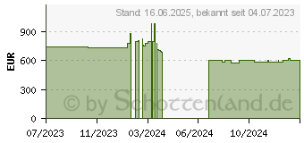 Preistrend fr Lenovo ThinkCentre M70s G3 (11T8004LGE)