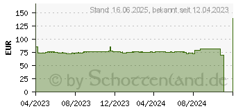 Preistrend fr Biostar B550MH 3.0