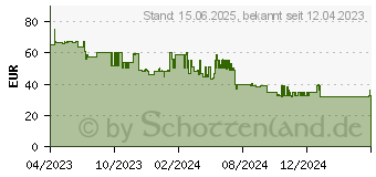 Preistrend fr Hama Scribble, aktiver Eingabestift Wei (00125115)