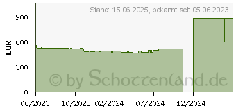 Preistrend fr Acer Spin 511 R756TN-TCO-C89K (NX.KECEG.005)