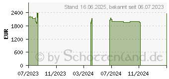 Preistrend fr HP EliteBook 860 G10 (8A3G9EA)