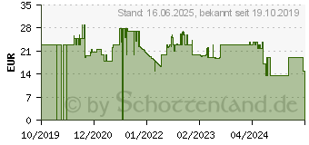 Preistrend fr Unold 86698 Handzerstuber Ventilator Blau Genickventilator