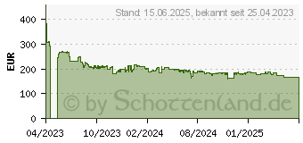 Preistrend fr AOC Q24G2A/BK QHD