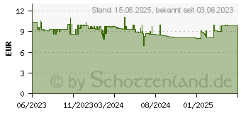 Preistrend fr Hama Slim Eingabestift Schwarz (00125112)