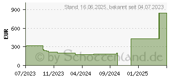 Preistrend fr Lenovo ThinkCentre M70q G3 (11T300BJGE)