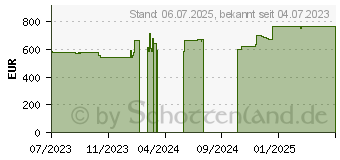 Preistrend fr Lenovo ThinkCentre M70q G3 (11T300B4GE)