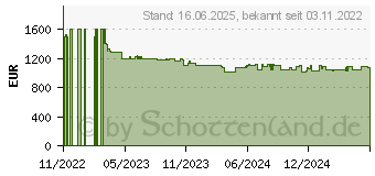 Preistrend fr Bosch KGN39AIAT Khl-Gefrierkombination Edelstahl, Anti-Fingerprint, EEK: A