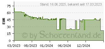 Preistrend fr Severin KA 9307 Kaffeemaschine Schwarz Fassungsvermgen Tassen=8 Isolierkanne