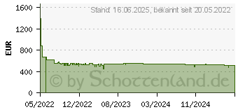 Preistrend fr NEFF KI1412FE0 Khlschrank (E, 1221 mm hoch, Nicht zutreffend)