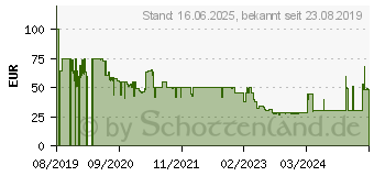 Preistrend fr BABYLISS The Crewcut Haarschneider Schwarz, Bronze (SC758E)