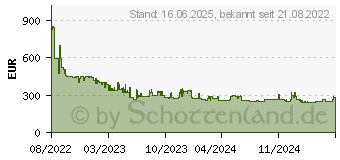 Preistrend fr Bosch PKN645FP2E