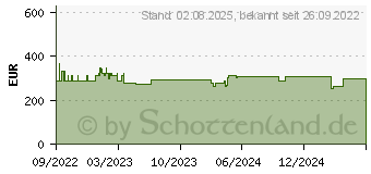 Preistrend fr Bosch Winkelschleifer GWS 30-180 B (06018G0000)