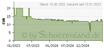 Preistrend fr GARDENA Sprinklersystem MD80 Pop-up Versenkregner (08232-20)