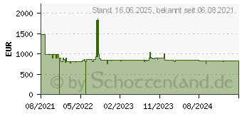 Preistrend fr NEFF KI7862SE0 N 50 Khlgefrierkombination (E, 234 kWh, 1772 mm hoch, Wei)