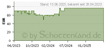 Preistrend fr Scythe Ninja 5 Rev. B (SCNJ-5100)