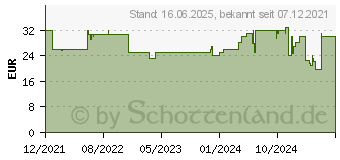 Preistrend fr One For All DVB-T2, 5G DVB-T2 Zimmerantenne SV 9421-5G