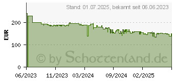 Preistrend fr HP Omen 27 (780F9E9)