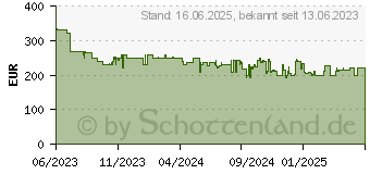 Preistrend fr HP Omen 27q QHD (780H4E9)