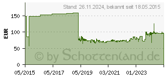 Preistrend fr PFERD 100 mm Litzendraht (43509001)